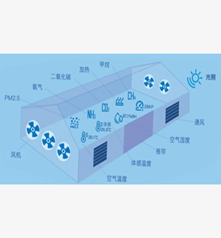 物聯(lián)網(wǎng)養(yǎng)殖自控系統(tǒng)